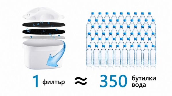 Кана за филтриране на вода Elekom EK-100PP, 2.5l, Индикатор за смяна на филтър